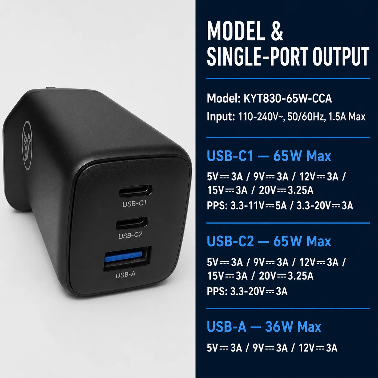 Single-port specifications