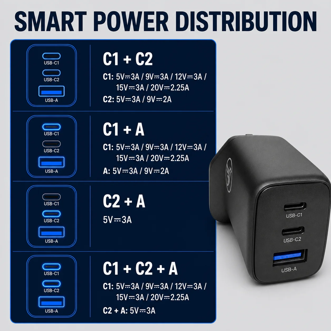 Power distribution specifications